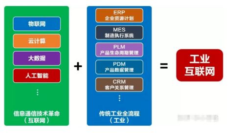工業互聯網平臺應用落地加速 互聯網下半場開始了