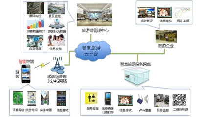 森林公園游覽信息化 技術(shù)方案(北京中林清風(fēng)信息工程)