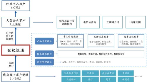 世紀恒通估值分析 信息技術服務商的創業板投資機遇